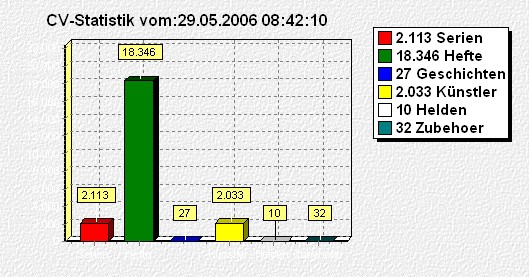 CV-Online-DB